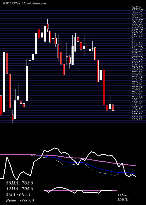  weekly chart KecIntern