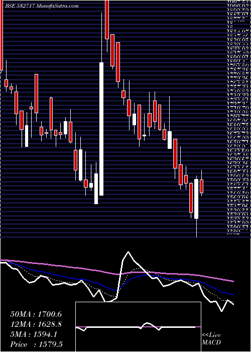  Daily chart Indotechtr