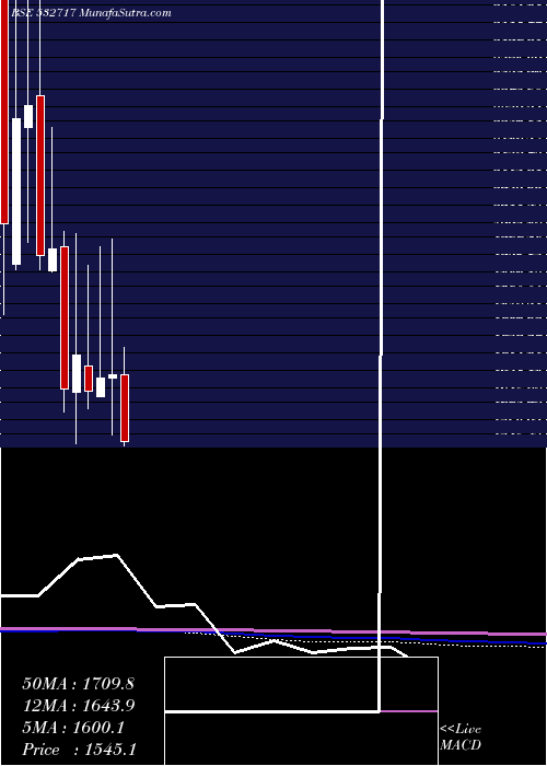  monthly chart Indotechtr