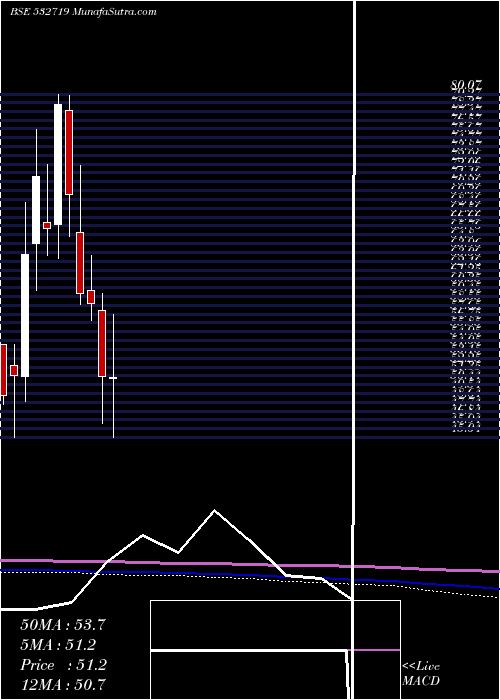  monthly chart BlKashyap