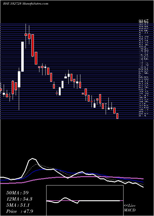  Daily chart MPDL