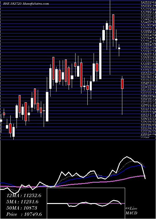  Daily chart SOLAR IND