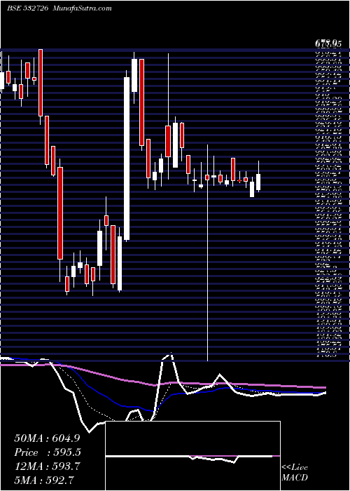  Daily chart GallanMetal