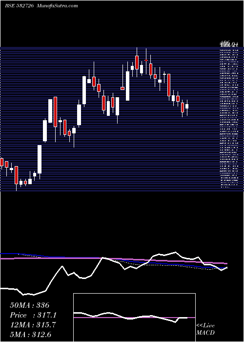  weekly chart GallanMetal