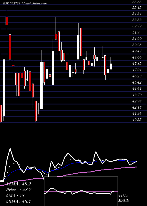  Daily chart MALU PAPER