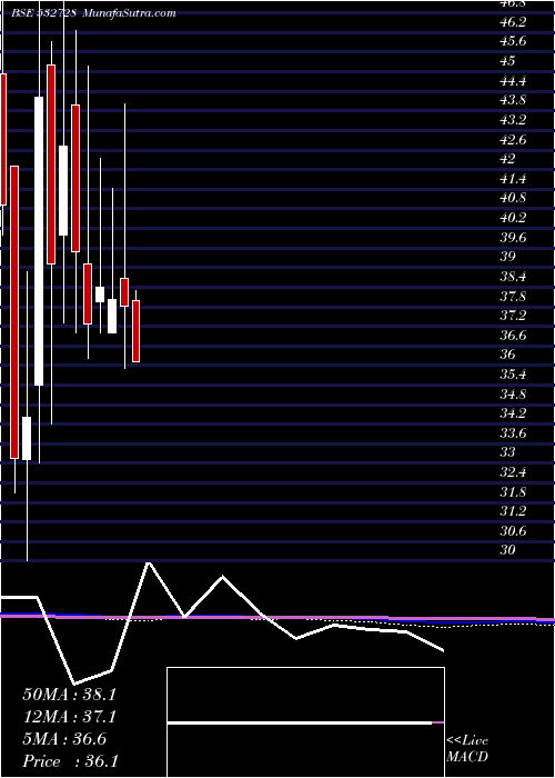  monthly chart MaluPaper