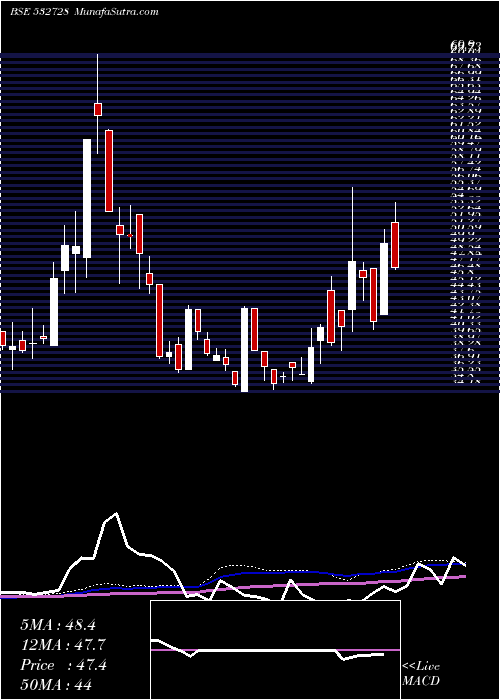  weekly chart MaluPaper