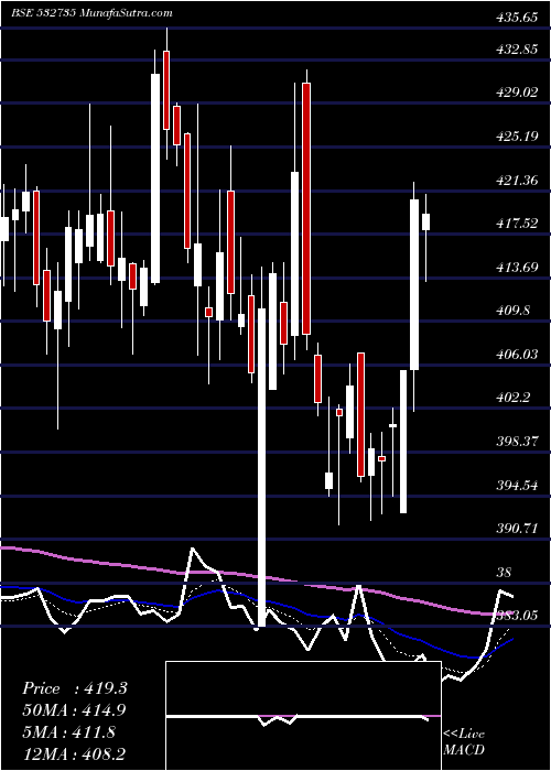  Daily chart RSYSTEMINT