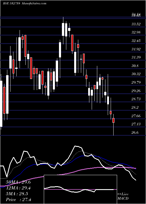  Daily chart TantiaCons
