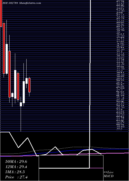  monthly chart TantiaCons