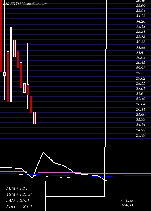  monthly chart Kamdhenu