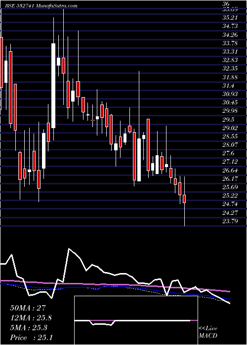 weekly chart Kamdhenu