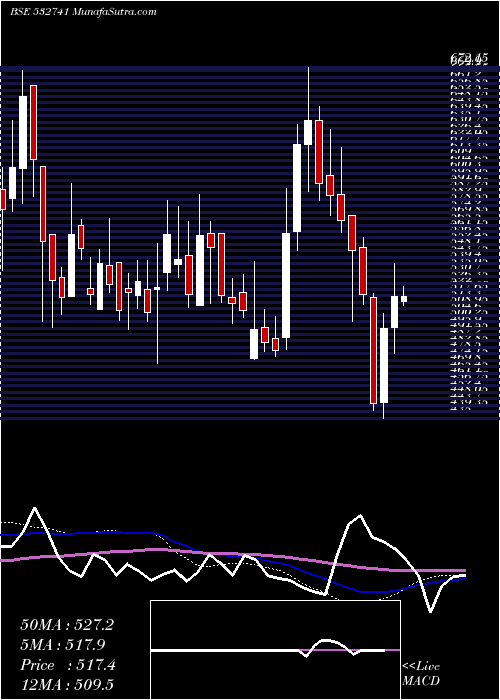  weekly chart Kamdhenu