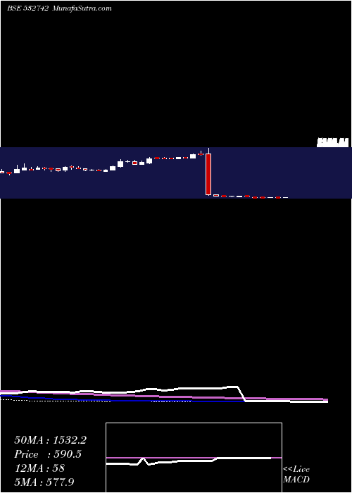  weekly chart Paushak