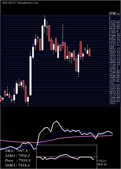  Daily chart VoltampTran