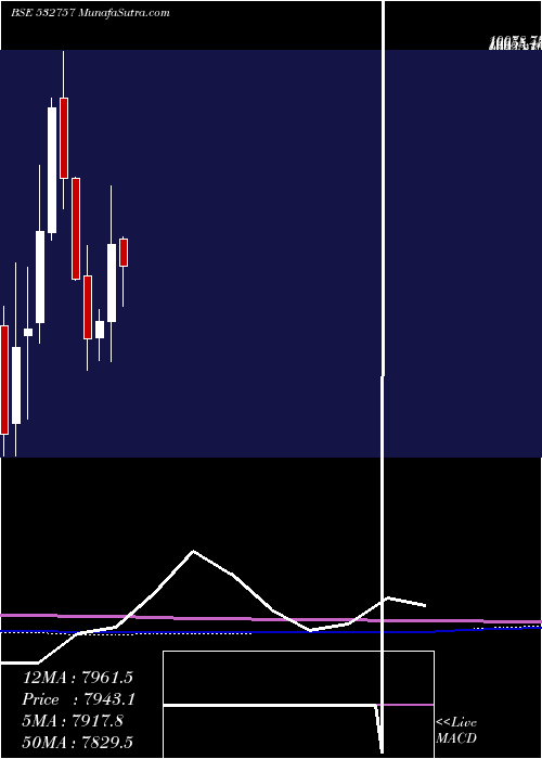  monthly chart VoltampTran