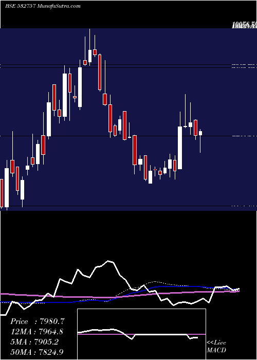  weekly chart VoltampTran