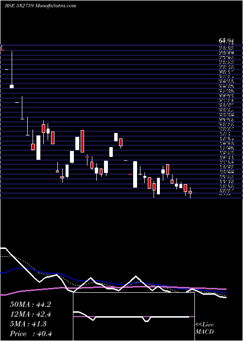  Daily chart Atlanta