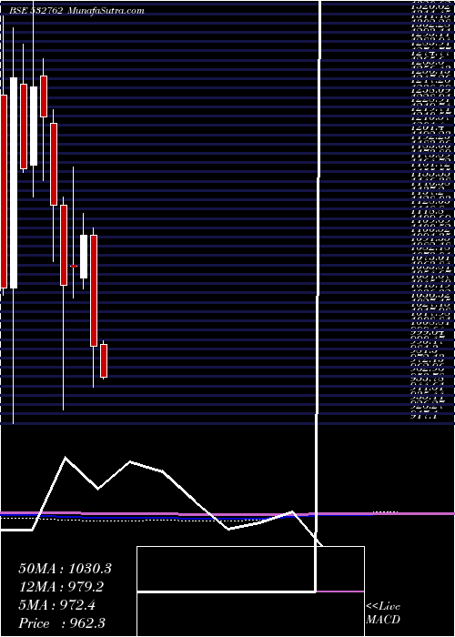  monthly chart ActionConst