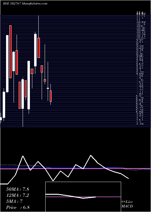  monthly chart GayatriProj