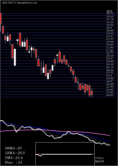  Daily chart JhsSven