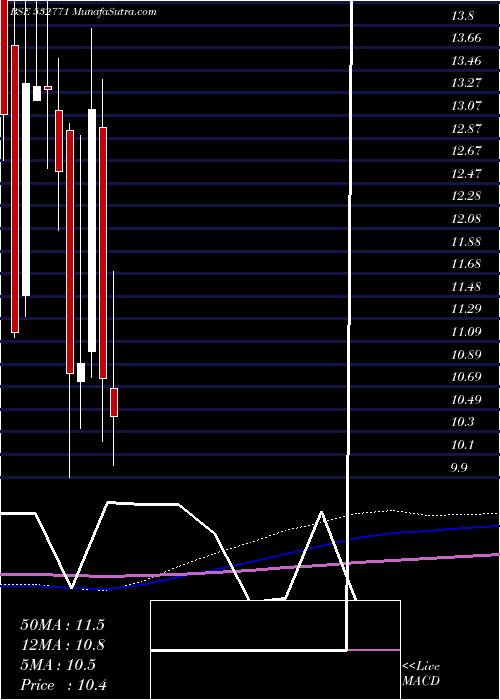  monthly chart JhsSven