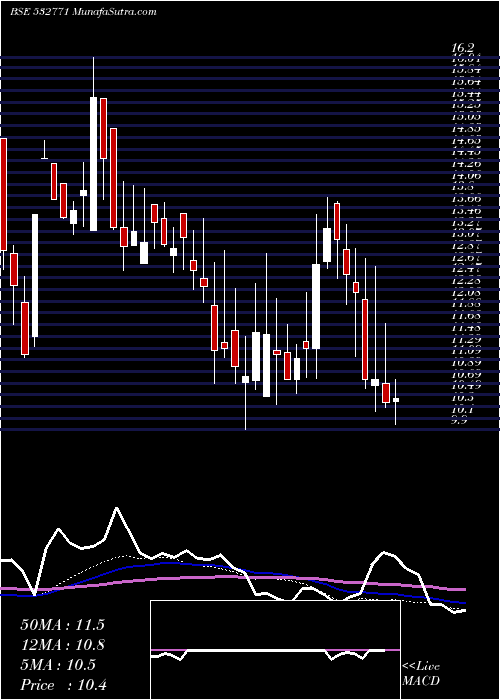  weekly chart JhsSven