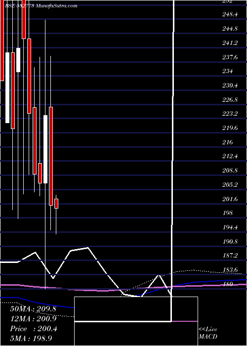  monthly chart GlobalVect