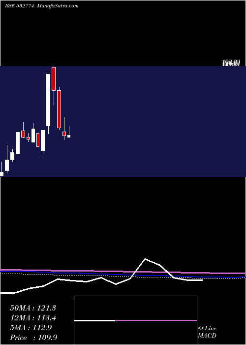  monthly chart Inspirisys