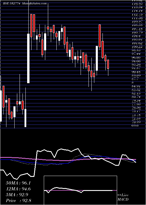  weekly chart Inspirisys