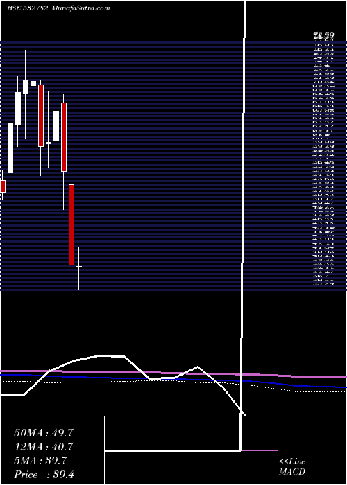  monthly chart SutlejText