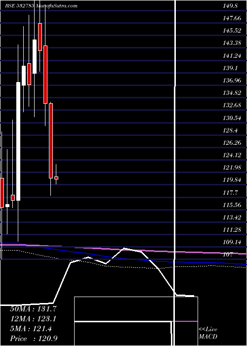  monthly chart RuchiraPap