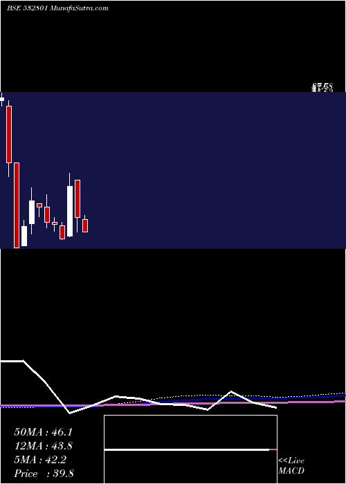  monthly chart Cambridge