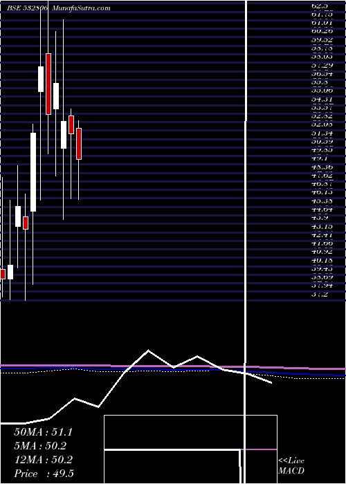  monthly chart AiChampdny