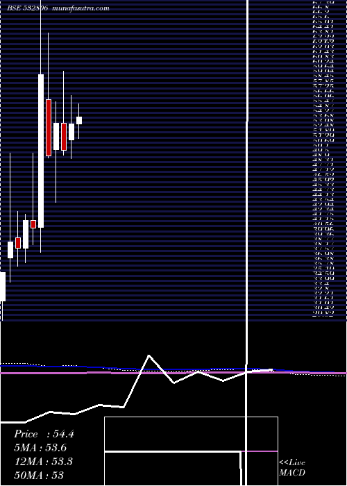  monthly chart AiChampdny
