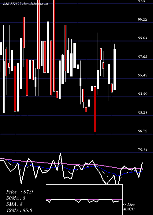  Daily chart Cineline