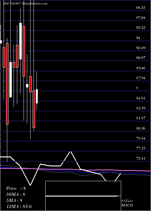  monthly chart Cineline