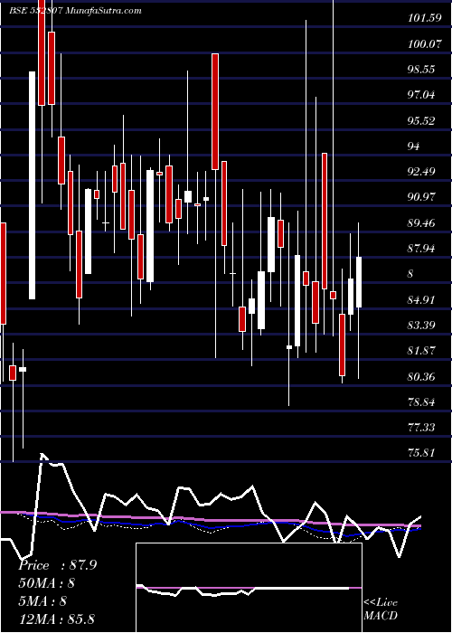  weekly chart Cineline