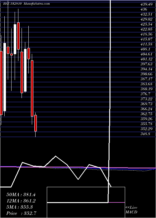  monthly chart PowerFinan
