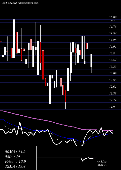  Daily chart Transwarrant
