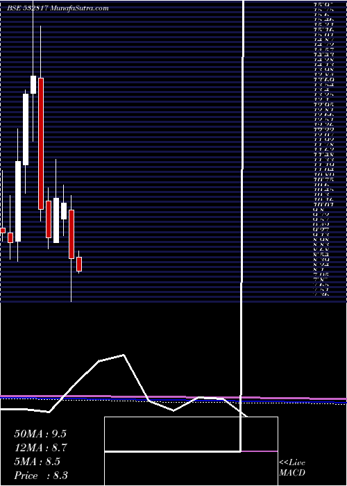  monthly chart Oriental