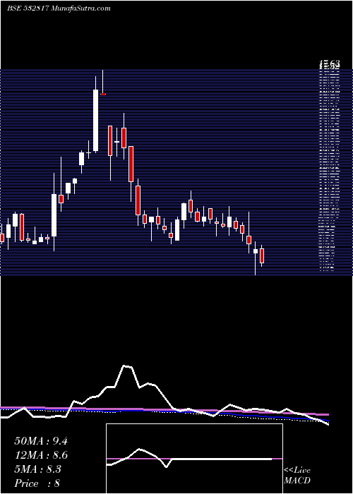  weekly chart Oriental