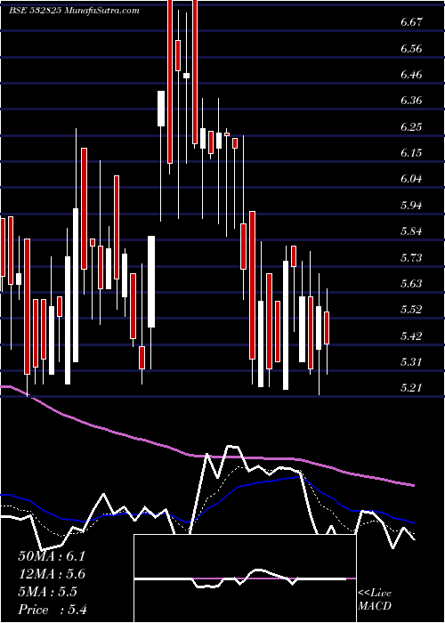  Daily chart Jagjanani