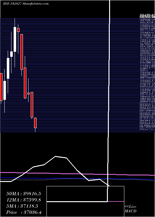  monthly chart PageIndustr