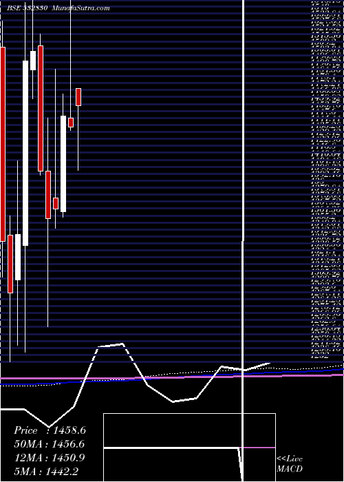  monthly chart AstralPoly