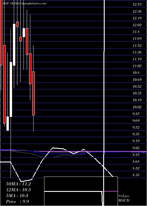  monthly chart Tgbhotels