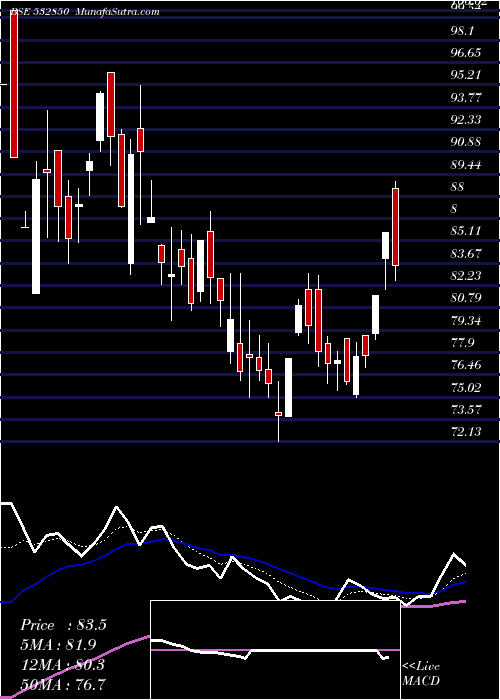  Daily chart MicElectron