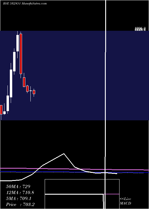  monthly chart Insectcid