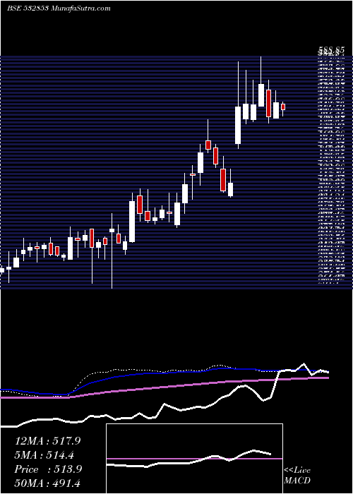  weekly chart AsahiSong