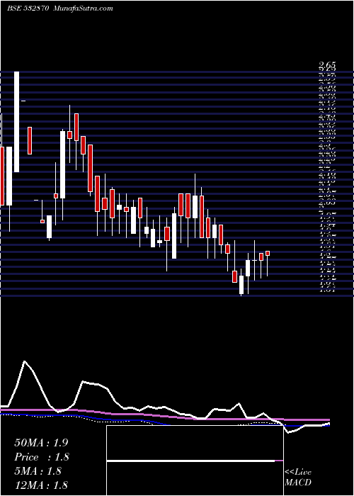  weekly chart AnkitMetal